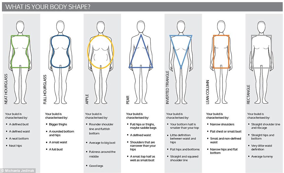 Body Shape